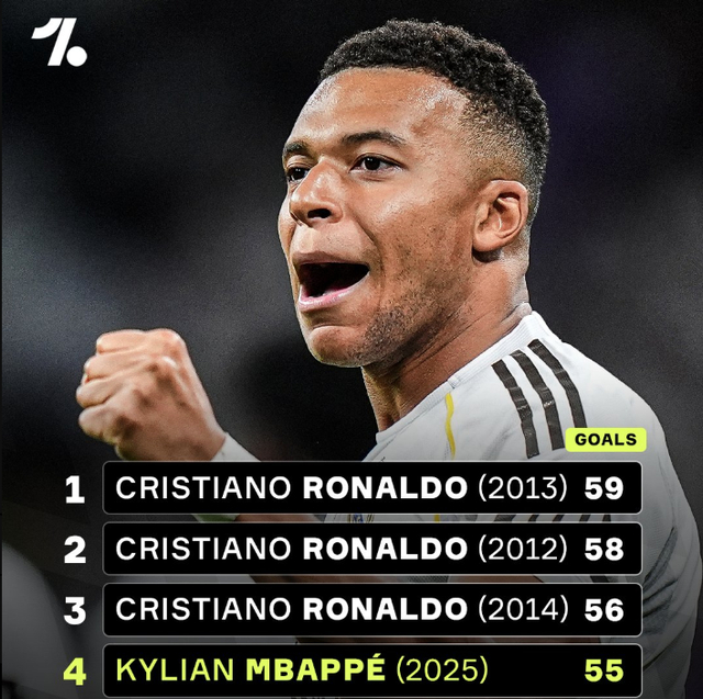 161球，劳塔罗升至国米队史射手榜并列第四（劳塔罗第161球，追平国米队史射手榜第四位）